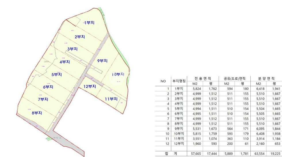 경기 화성만세구 양감면 정문리 화성 0양감 토목공사완료 공장부지 토지 매매 1667평 3부지 매매 매물번호 10946 사진 1